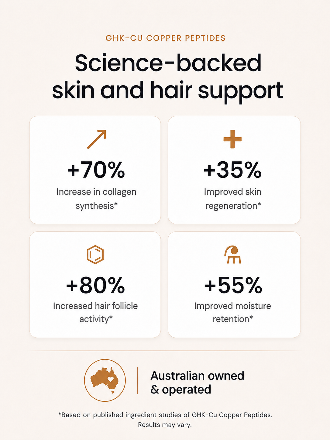 GHK-Cu Copper Peptide Skin Renewal Ritual
