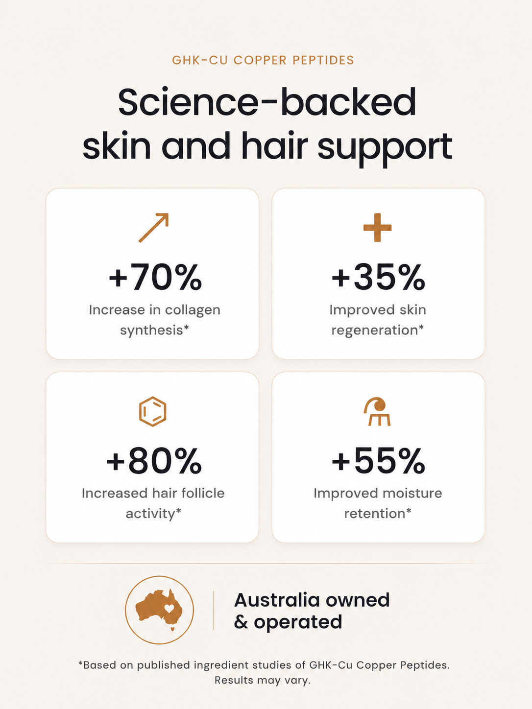 1.5% GHK-Cu Copper Peptide Face Serum