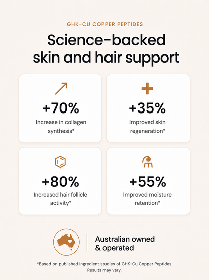 GHK-Cu Copper Peptide Skin Renewal Ritual