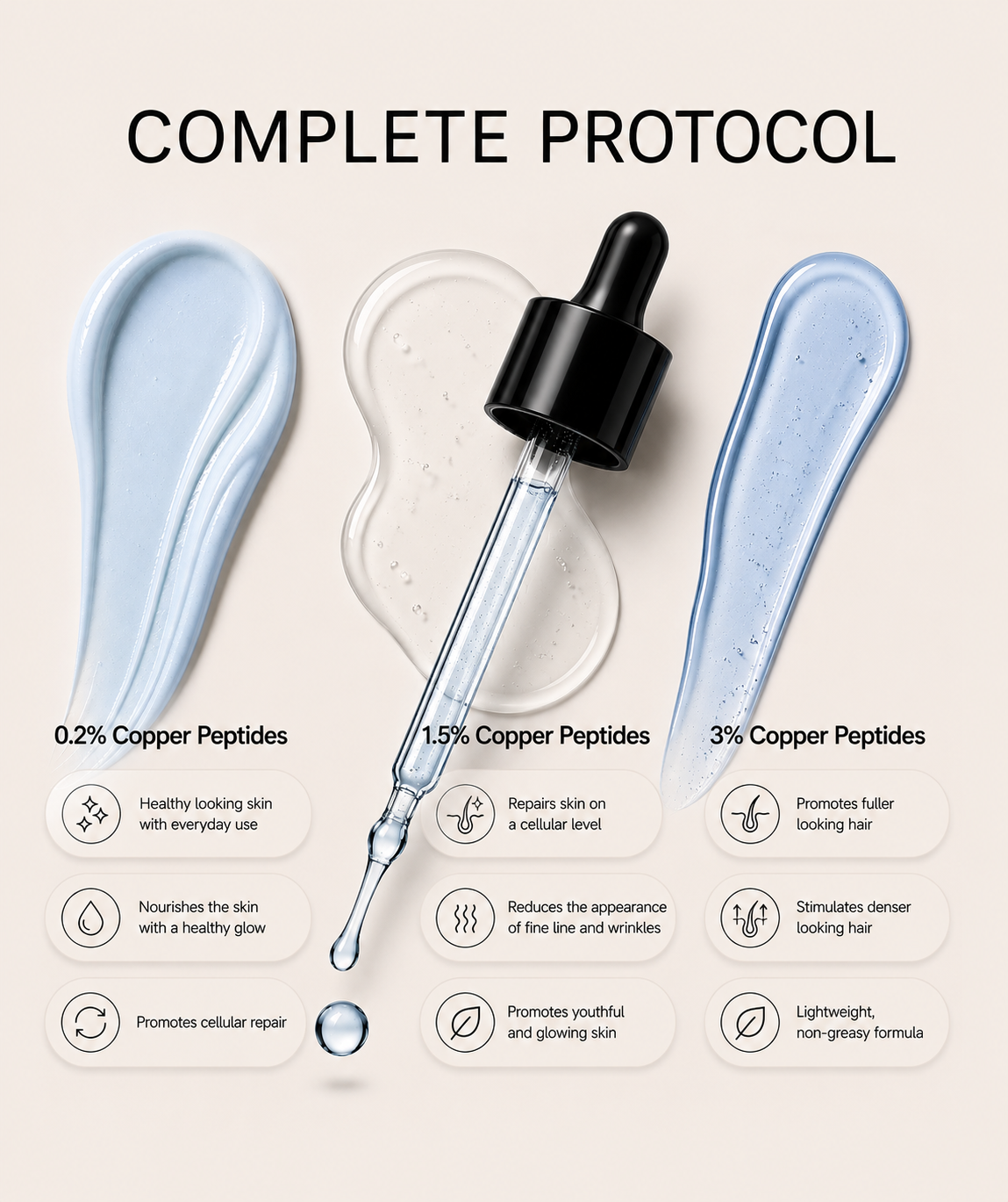 GHK-Cu Copper Peptide Hair & Skin Complete Protocol