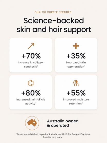 1.5% GHK-Cu Copper Peptide Face Serum