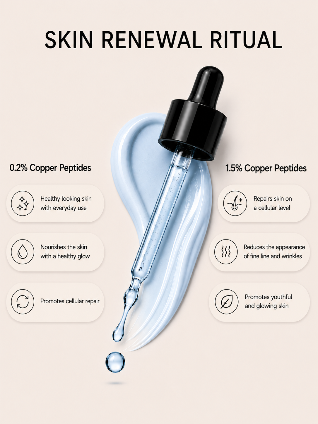 GHK-Cu Copper Peptide Skin Renewal Ritual